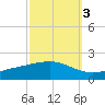 Bay Gardene tide chart for Sunday, October 3, 2021