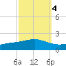 Bay Gardene tide chart for Monday, October 4, 2021