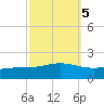 Bay Gardene tide chart for Tuesday, October 5, 2021