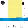 Bay Gardene tide chart for Wednesday, October 6, 2021