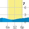 Bay Gardene tide chart for Thursday, October 7, 2021