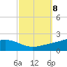 Bay Gardene tide chart for Friday, October 8, 2021
