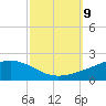 Bay Gardene tide chart for Saturday, October 9, 2021