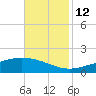 Bay Gardene tide chart for Friday, November 12, 2021