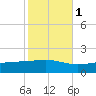 Bay Gardene tide chart for Monday, November 1, 2021
