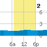 Bay Gardene tide chart for Tuesday, November 2, 2021