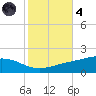 Bay Gardene tide chart for Thursday, November 4, 2021