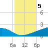 Bay Gardene tide chart for Friday, November 5, 2021