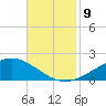 Bay Gardene tide chart for Tuesday, November 9, 2021