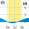 Bay Gardene tide chart for Saturday, December 18, 2021