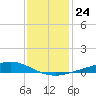 Bay Gardene tide chart for Friday, December 24, 2021