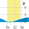 Bay Gardene tide chart for Thursday, December 2, 2021