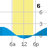 Bay Gardene tide chart for Monday, December 6, 2021