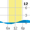 Bay Gardene tide chart for Wednesday, January 12, 2022