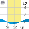 Bay Gardene tide chart for Monday, January 17, 2022