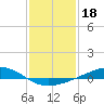 Bay Gardene tide chart for Tuesday, January 18, 2022