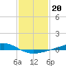 Bay Gardene tide chart for Thursday, January 20, 2022