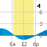 Bay Gardene tide chart for Tuesday, January 4, 2022
