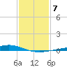 Bay Gardene tide chart for Friday, January 7, 2022