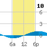 Bay Gardene tide chart for Thursday, February 10, 2022