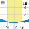 Bay Gardene tide chart for Wednesday, February 16, 2022