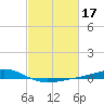 Bay Gardene tide chart for Thursday, February 17, 2022