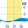 Bay Gardene tide chart for Saturday, March 12, 2022