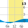 Bay Gardene tide chart for Sunday, March 13, 2022