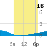 Bay Gardene tide chart for Wednesday, March 16, 2022