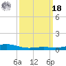 Bay Gardene tide chart for Friday, March 18, 2022