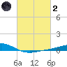 Bay Gardene tide chart for Wednesday, March 2, 2022