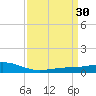 Bay Gardene tide chart for Wednesday, March 30, 2022