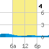 Bay Gardene tide chart for Friday, March 4, 2022