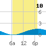 Bay Gardene tide chart for Sunday, April 10, 2022