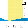 Bay Gardene tide chart for Tuesday, April 12, 2022