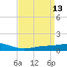 Bay Gardene tide chart for Wednesday, April 13, 2022