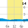 Bay Gardene tide chart for Thursday, April 14, 2022