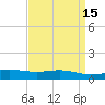 Bay Gardene tide chart for Friday, April 15, 2022