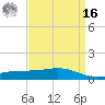Bay Gardene tide chart for Saturday, April 16, 2022
