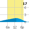 Bay Gardene tide chart for Sunday, April 17, 2022