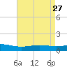 Bay Gardene tide chart for Wednesday, April 27, 2022