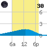 Bay Gardene tide chart for Saturday, April 30, 2022