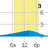Bay Gardene tide chart for Sunday, April 3, 2022