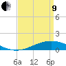 Bay Gardene tide chart for Saturday, April 9, 2022