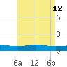 Bay Gardene tide chart for Thursday, May 12, 2022