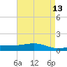 Bay Gardene tide chart for Friday, May 13, 2022