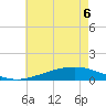 Bay Gardene tide chart for Monday, June 6, 2022