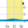 Bay Gardene tide chart for Thursday, June 9, 2022