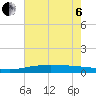 Bay Gardene tide chart for Wednesday, July 6, 2022