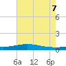 Bay Gardene tide chart for Thursday, July 7, 2022